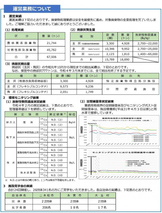 安達地方仮設焼却施設における処理の完了について１