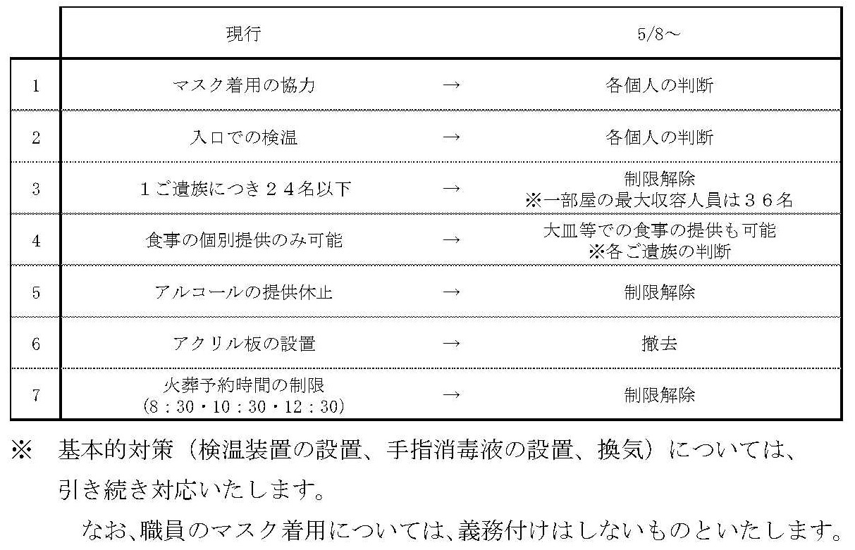 新型コロナウイルス感染症対策について