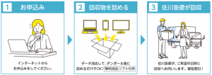 お申込み