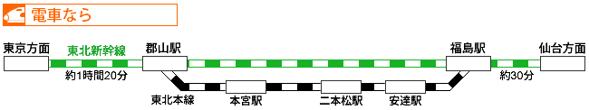 電車での交通アクセス図