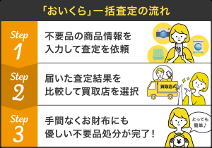 使い方