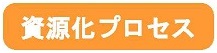 タイトル「資源化プロセス」