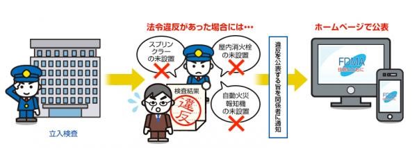 公表制度について