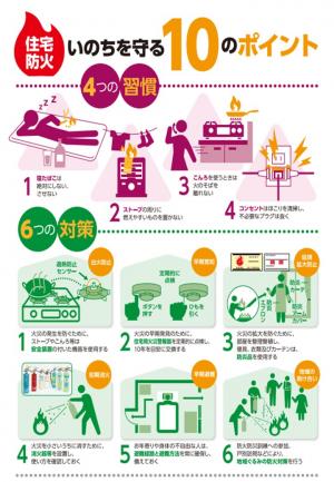 総務省消防庁命を守る10のポイント