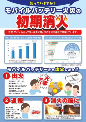 モバイルバッテリーの初期消火1