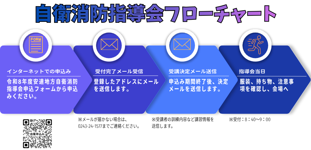 自衛