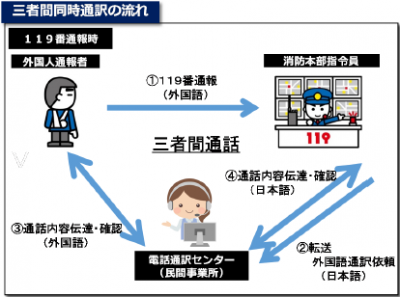 三者間同時通訳の流れ